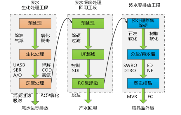 AG凯发K8国际