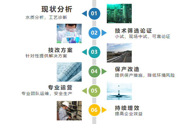 AG凯发K8国际