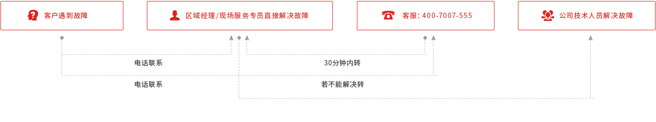 AG凯发K8国际